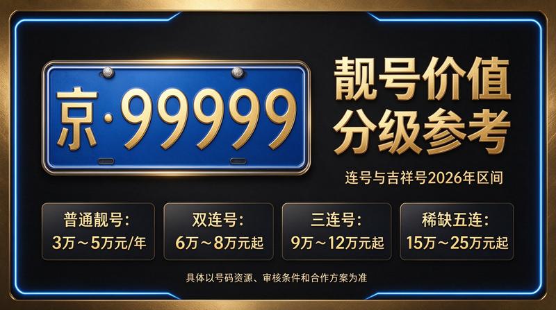 2026年北京新能源车牌租赁服务中心